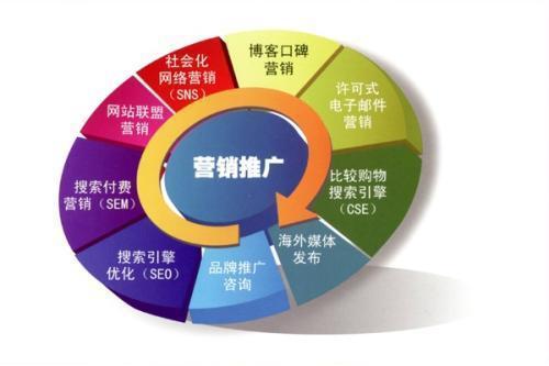 普通二本學生需避雷的三大'萬金油'專業(yè)之市場營銷策劃
