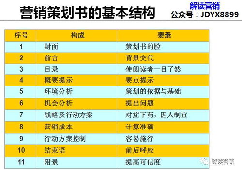營銷策劃新思維 從競爭到共生，用700個4G案例驅(qū)動顧客持續(xù)購買