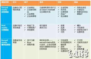 解構(gòu)企業(yè)“四駕馬車” 品牌、廣告、市場與公關(guān)的職能邊界與協(xié)同