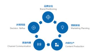 網絡營銷新勢力 睿瑪客營銷策劃落戶蘇州，為品牌賦能注入新動能